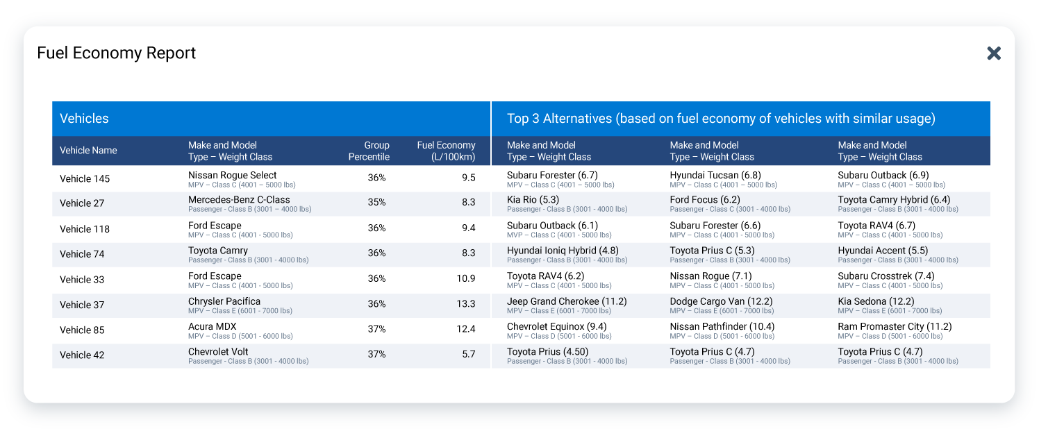 Fleet Benchmarking Software | Compare Your Fleet | Geotab